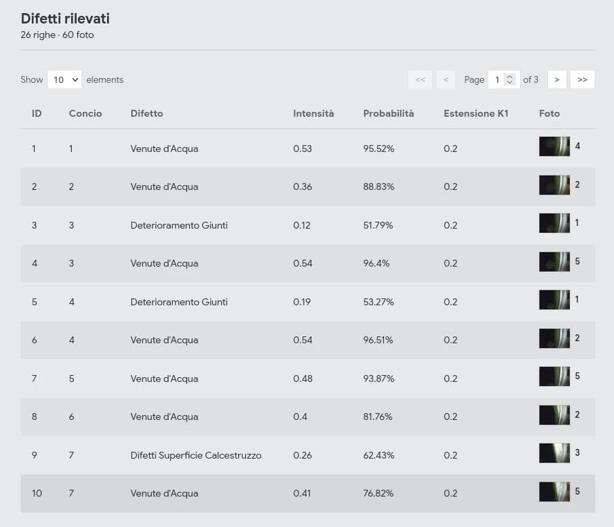 DART detected-defects table with defect type, intensity, probability and linked photos.
